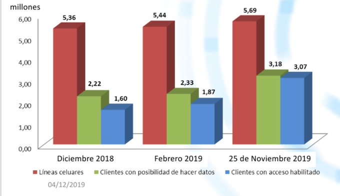 Un año de datos en Cuba