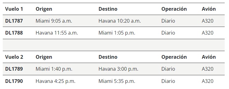 Itinerarios de vuelos de Delta Airlines a Cuba desde 2023