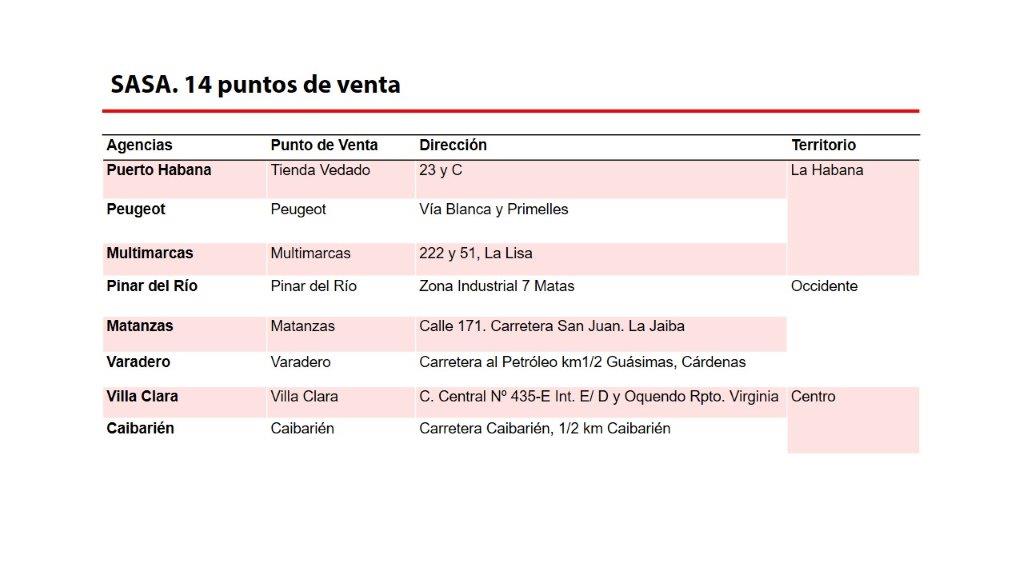 Tiendas, productos y precios