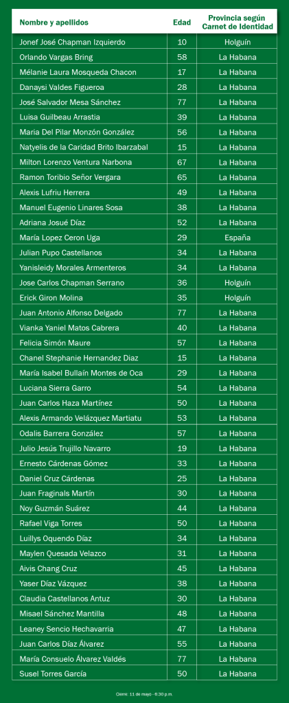 Listado de fallecidos en accidente en Hotel Saratoga en La Habana hasta el 11 de mayo de 2022