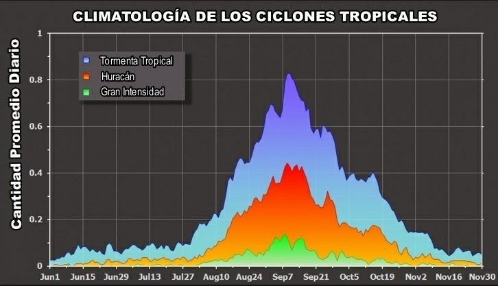 gráfico2