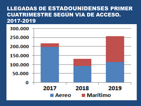 Llegada de estadounidenses a Cuba 2017-2019