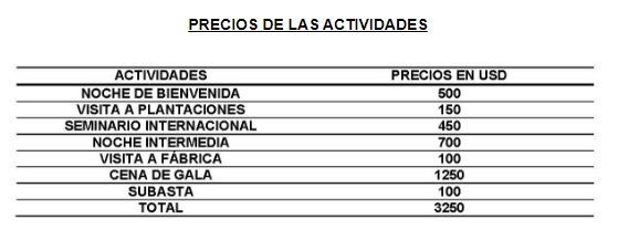 Precios de las actividades Festival del Habano 2023