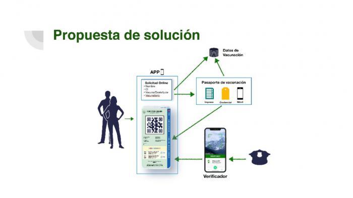 pasaporte cubano covid19-soluciones