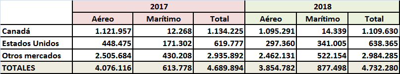 VISITANTES INTERNACIONALES EN CUBA 2017-2018