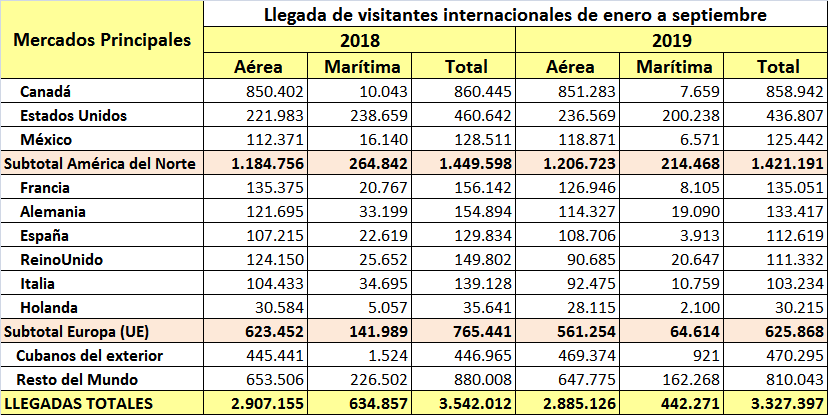 Figura 2 Perelló