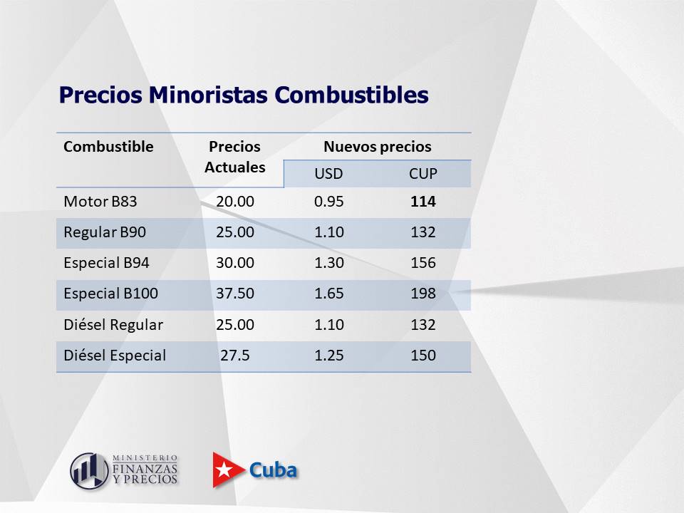 Combustibles nuevos precios Cuba