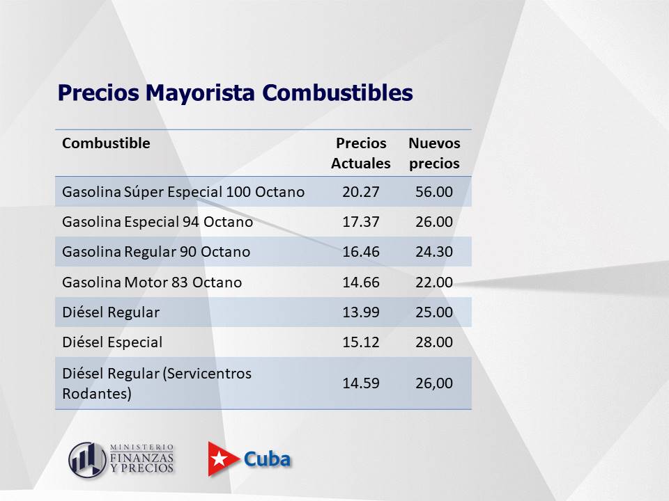 Combustibles nuevos precios Cuba