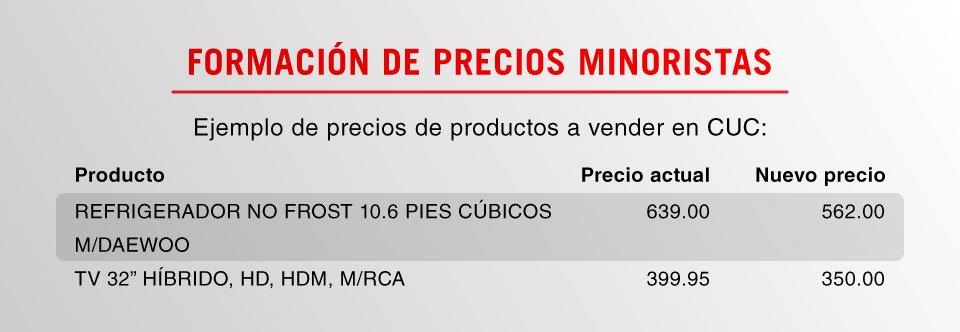 Tiendas, productos y precios