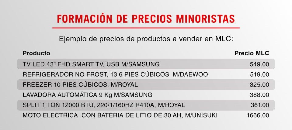 Tiendas, productos y precios