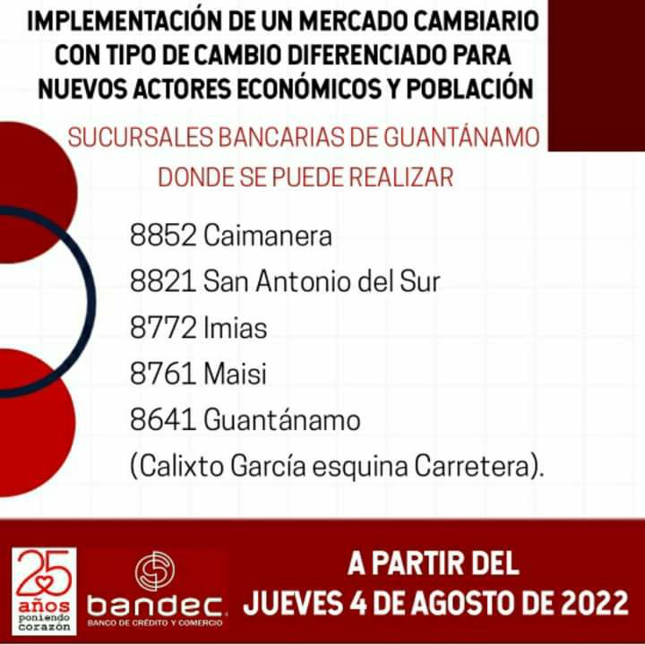 Sucursales de Bandec para la compra de divisas en Cuba.