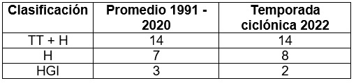 Tabla 1