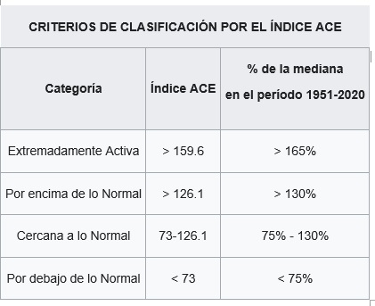 tabla 