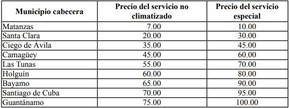 precios de tren chino en cuba 2