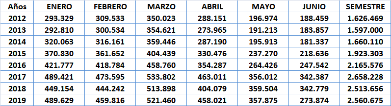 Tabla 1 Resumen Semestre