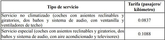 precios de tren chinos en cuba 1