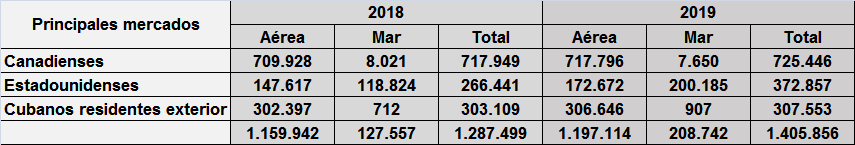 Tabla 2 Resumen Semestre