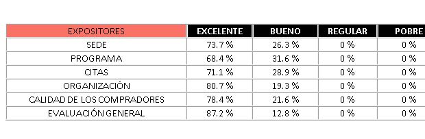 Evaluaciones