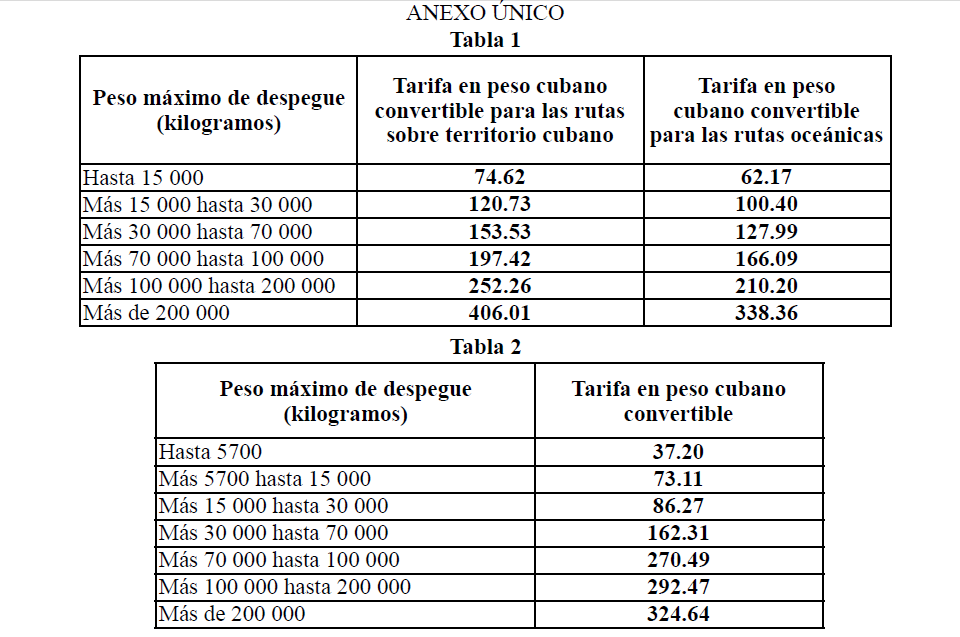 Tarifas aeronáutica de Cuba