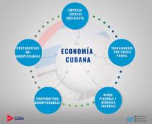 principales actores de la economia cubana (Foto Canal Caribe)