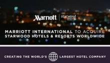Marriott Starwood construirá su primer hotel en Cuba
